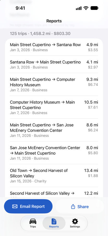 The Reports tab with a period and filters chosen